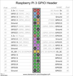 Pin Numbering – Raspberry Pi 3 Model B