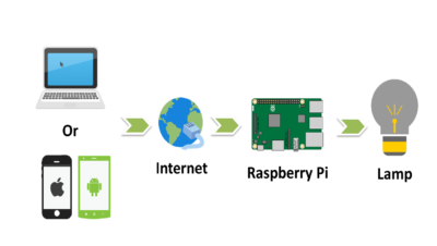 Controlling Lamp From Internet Using Raspberry Pi and Cayenne