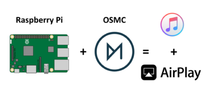 How to play Music or Video in Raspberry Pi via Bluetooth and Airplay using OSMC