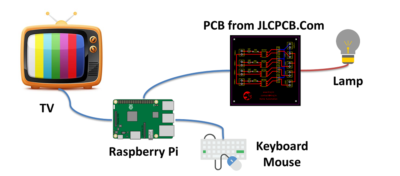 Controlling Lamp from TV | Home Automation using Raspberry Pi